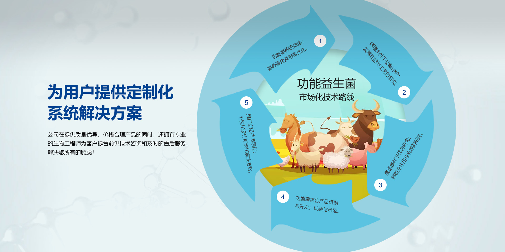 科替600，科替200，歐抗,歐楷,科梭君,合生元,,拜克靈